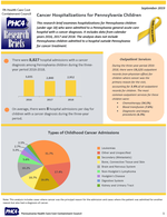 Cancer Hospitalizations for Pennsylvania Children Cover