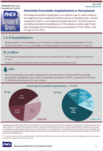 Potentially Preventable Hospitalizations in Pennsylvania