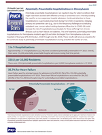 Potentially Preventable Hospitalizations Cover