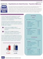 Hospitalizations for Opioid Overdose – Population Differences