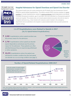 Hospitalizations for Opioid Overdose and Opioid Use Disorder