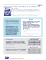 Three-Year Trends in Hospitalizations Related to Substance Use Cover